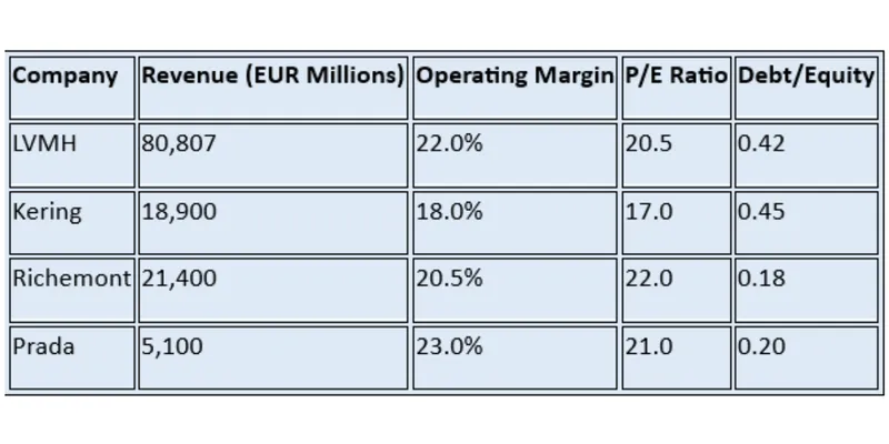 Peer / Competitor Comparison